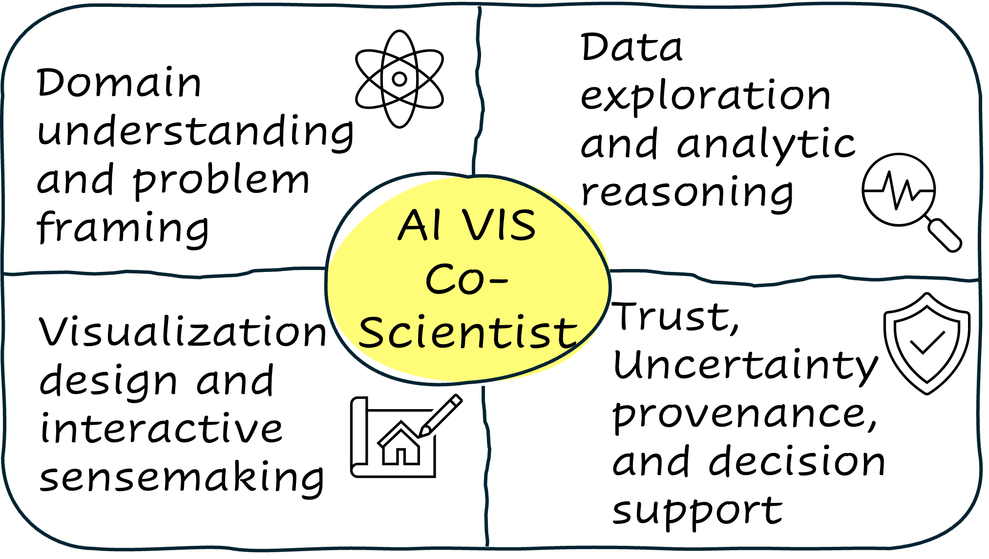 Toward AI VIS Co-Scientists: A General and End-to-End Agent Harness for Solving Complex Data Visualization Tasks