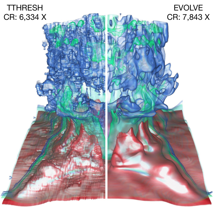 EVOLVE: Efficient Learned Volume Compression with Variable-Rate Encoding on a Cross-Domain Database