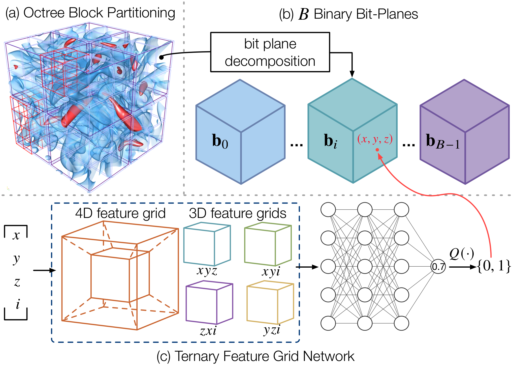 Lossless-INR: Lossless Volumetric Implicit Neural Representations
