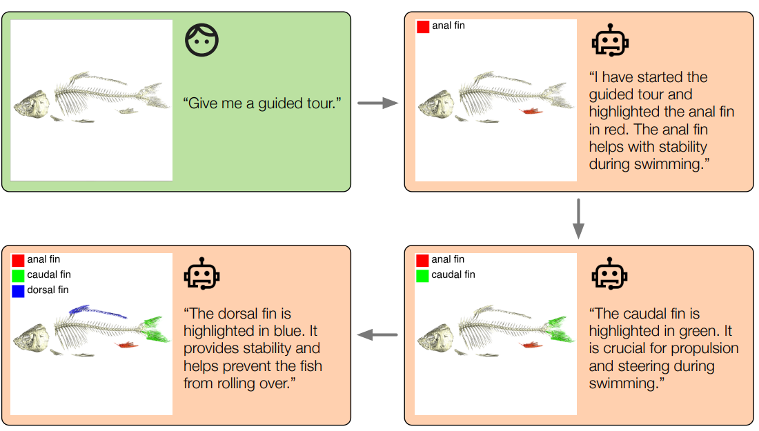 NLI4VolVis: Natural Language Interaction for Volume Visualization via LLM Multi-Agents and Editable 3D Gaussian Splatting